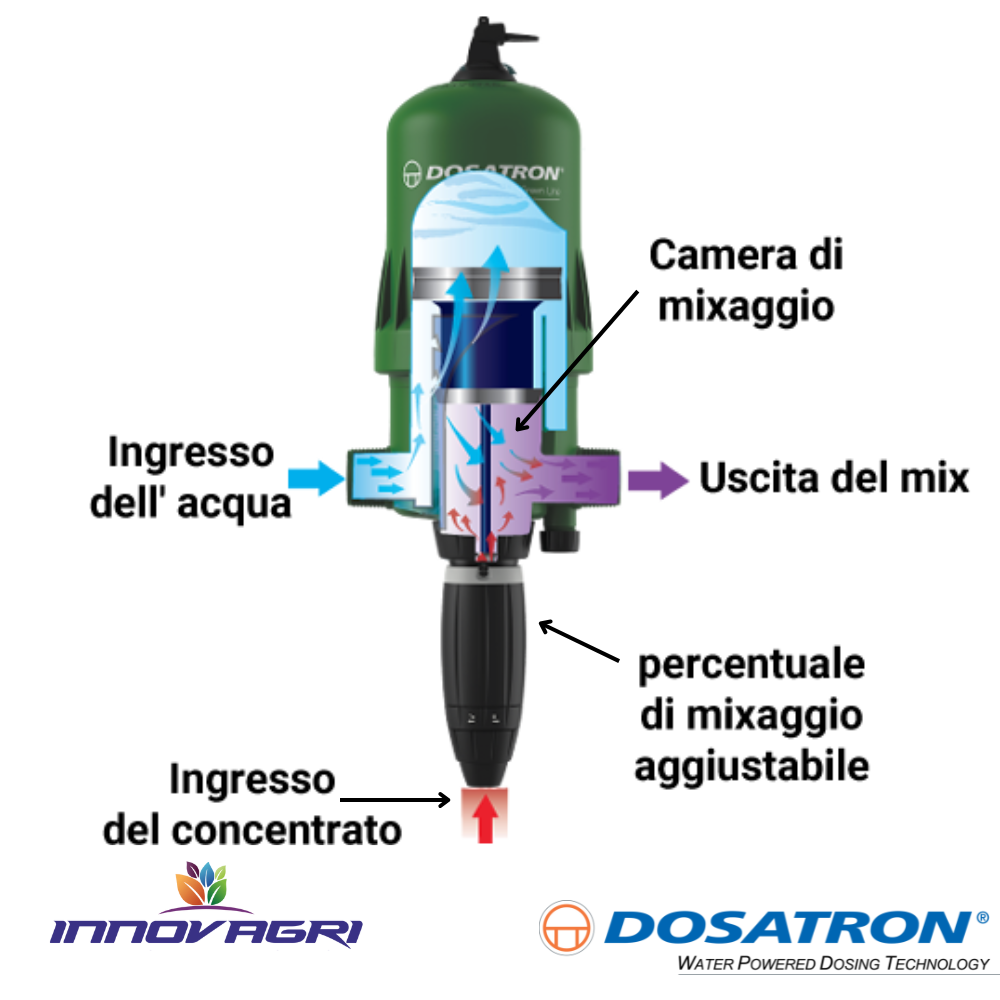 Iniettore di Fertilizzante Dosatron D9GL2